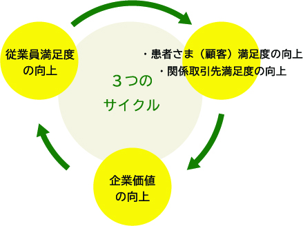 2017年認定 次世代育成サポート企業