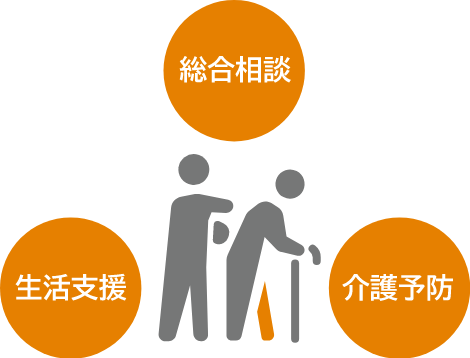 地域包括支援センター